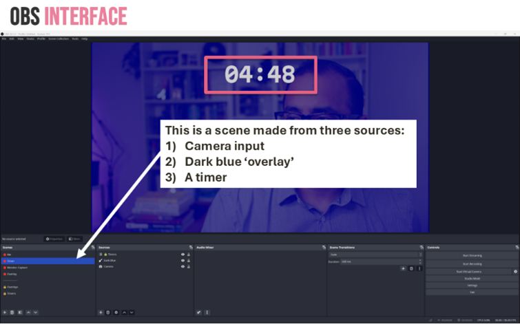 Screenshot of the OBS interface, displaying a timestamp and the caption "This is a scene made from three sources: Camera input, dark blue 'overlay,' and a timer."