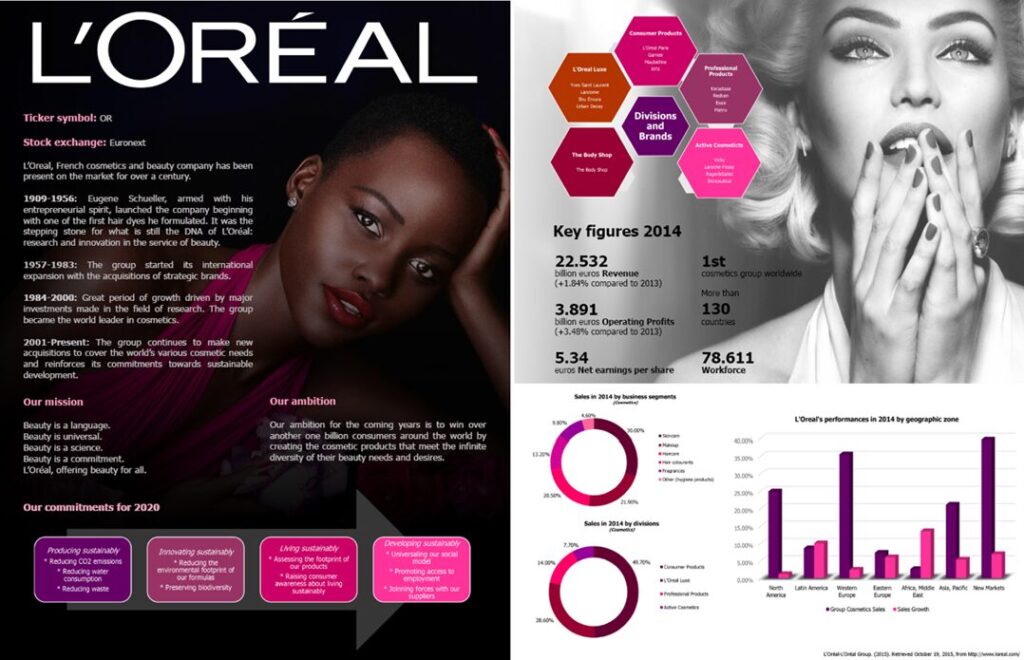 A close-up of a brochure on the cosmetic company L'Oréal Paris that provides highlights of the company.  It includes graphs, organizational structure, and pictures of models.