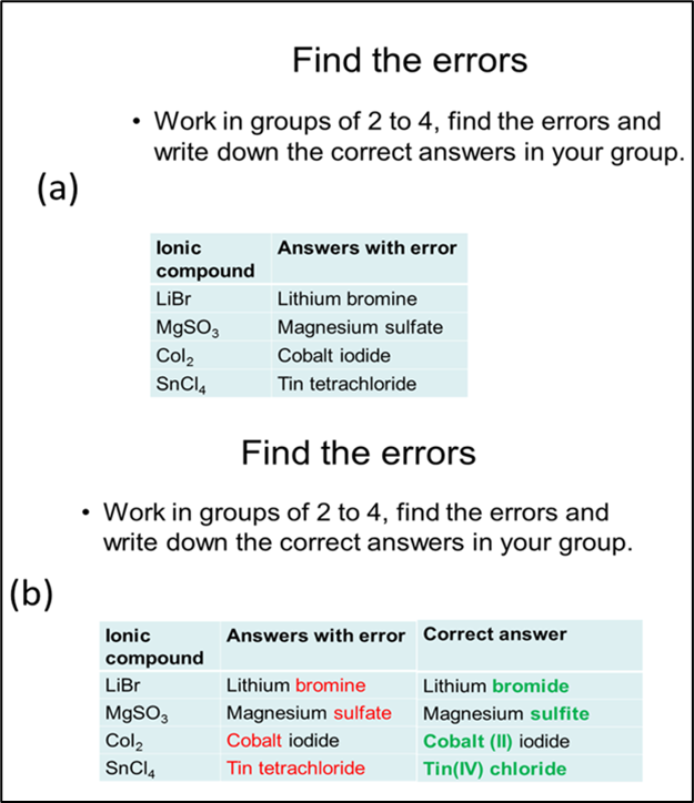 Two tables titled "Find the Errors" on naming ionic compounds. Part (a) lists compounds with incorrect names. Part (b) repeats the list, showing both the incorrect names and their corrected forms, highlighting the differences between them.