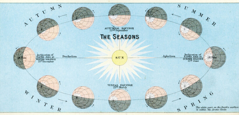 Vintage engraving showing the Seasons of the Earth, 1891